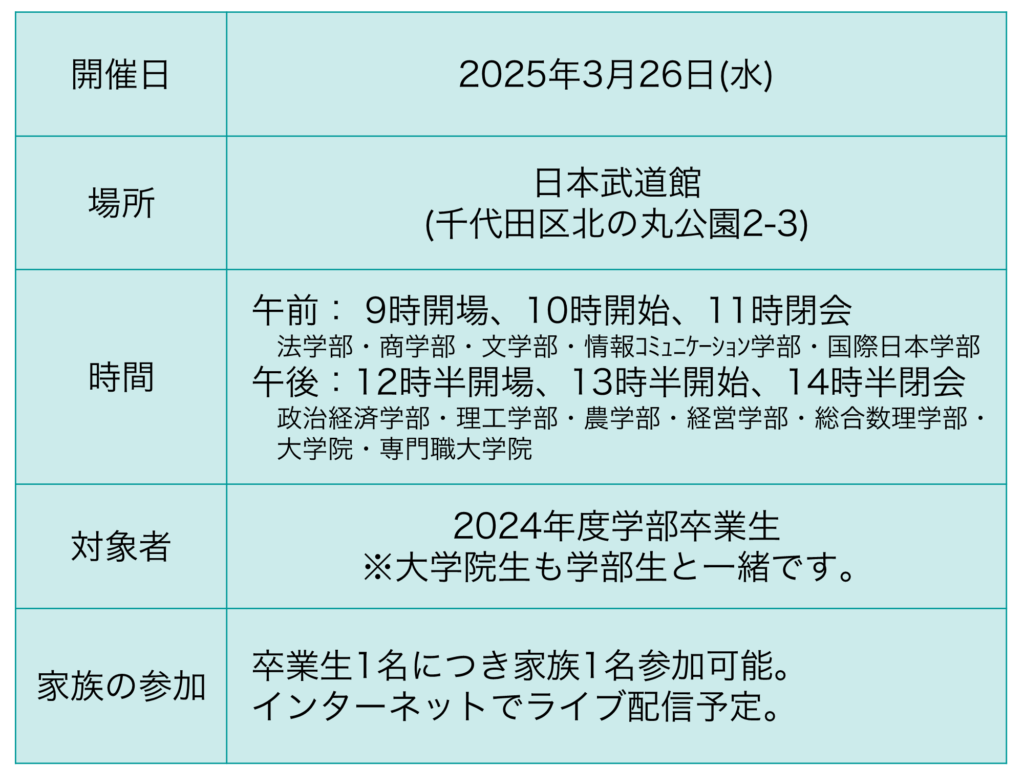 2025年3月に行われる明治大学卒業式の日時・場所・家族の参加可否について