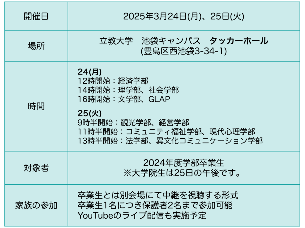 2025年3月に行われる立教大学卒業式の日時・場所・家族の参加可否について