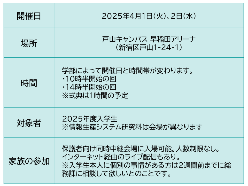 2025年4月に行われる早稲田大学入学式の日時・場所・家族の参加可否