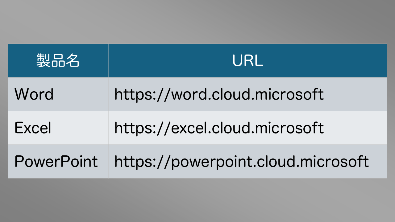 【M365】Web版Word、Excel、PowerPointのURL変更 | 直ちゃんの部屋 in Tokyo