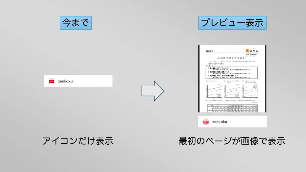 2024年から順次テナントに適応されているTeamsのプレビュー画像表示機能