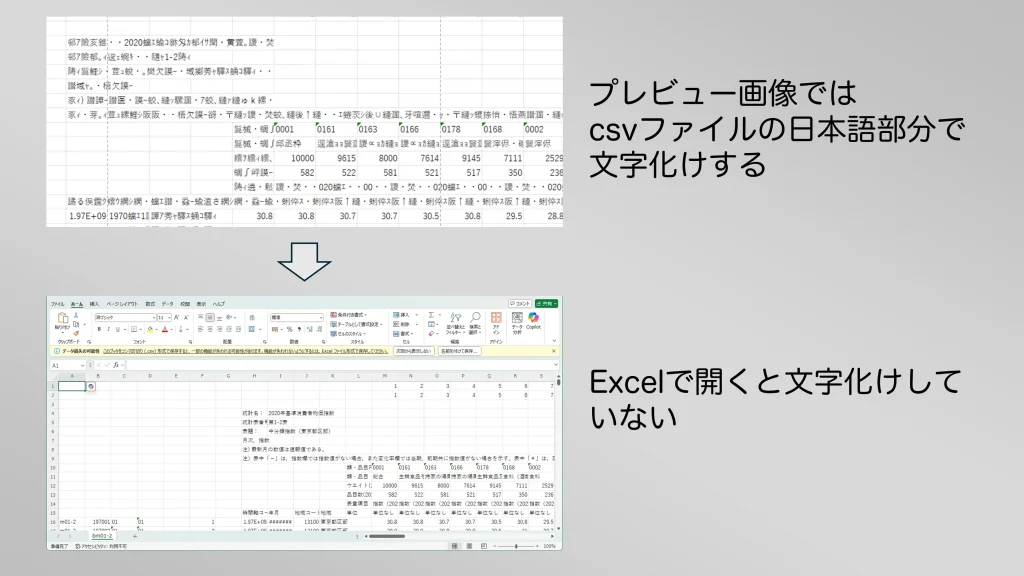 Teamsのプレビュー機能でcsvファイルが文字化けする不具合について