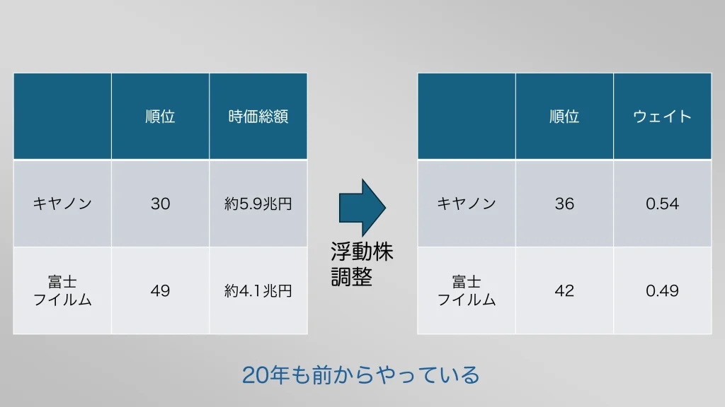 浮動株調整についての説明