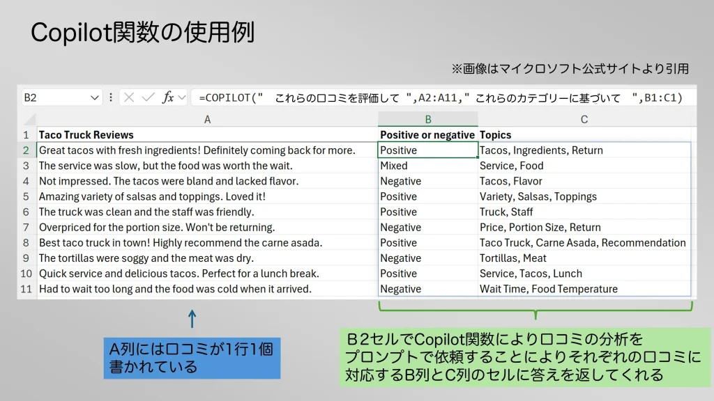 ExcelのCopilot関数の使用例