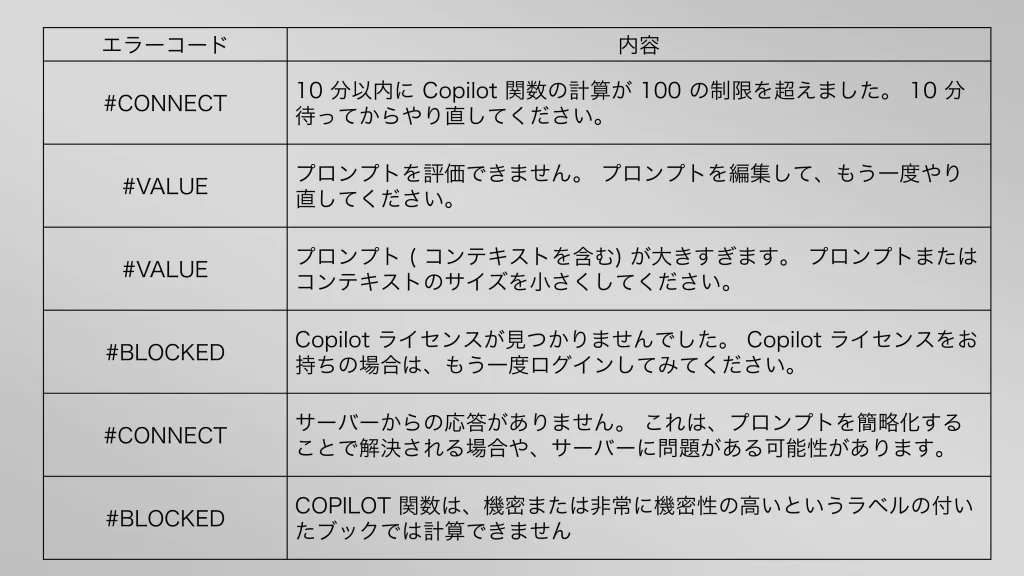 ExcelのCopilot関数のエラーコードと内容の一覧表