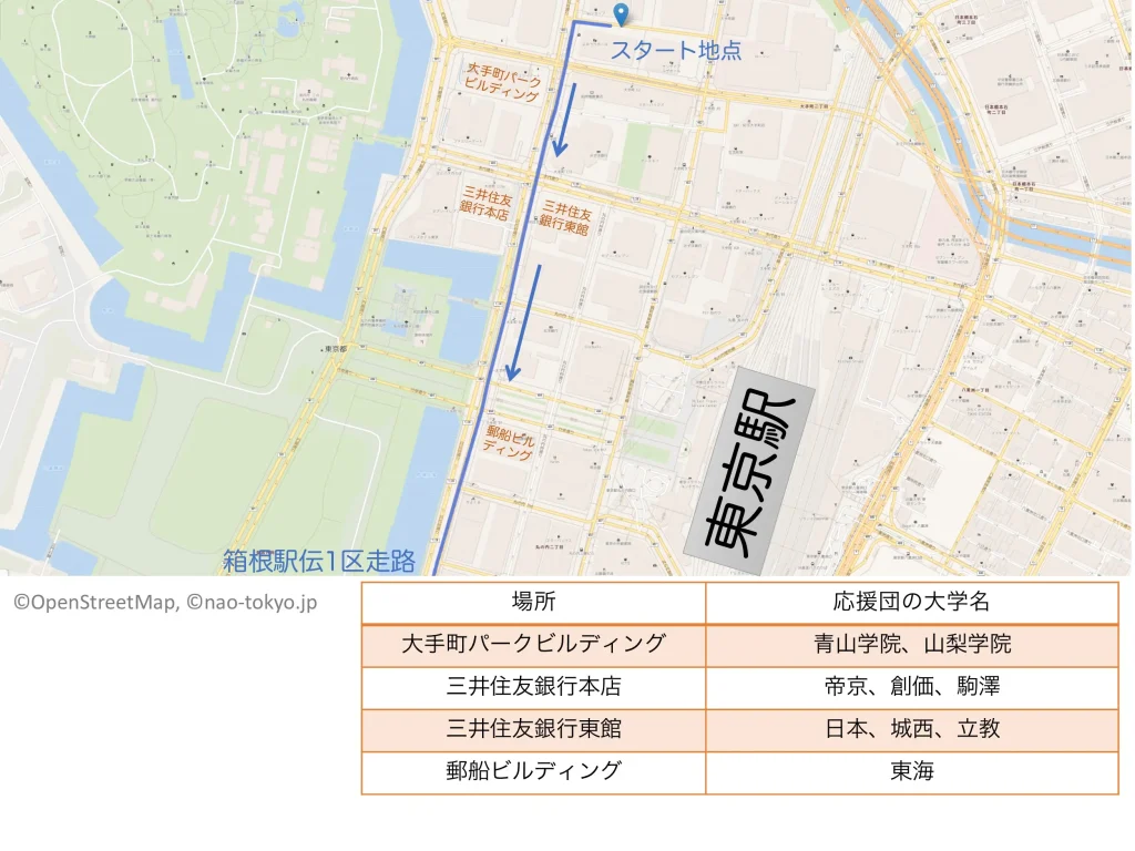 東京箱根間大学駅伝の2026年1月2日の1区・大手町付近の応援団配置マップ