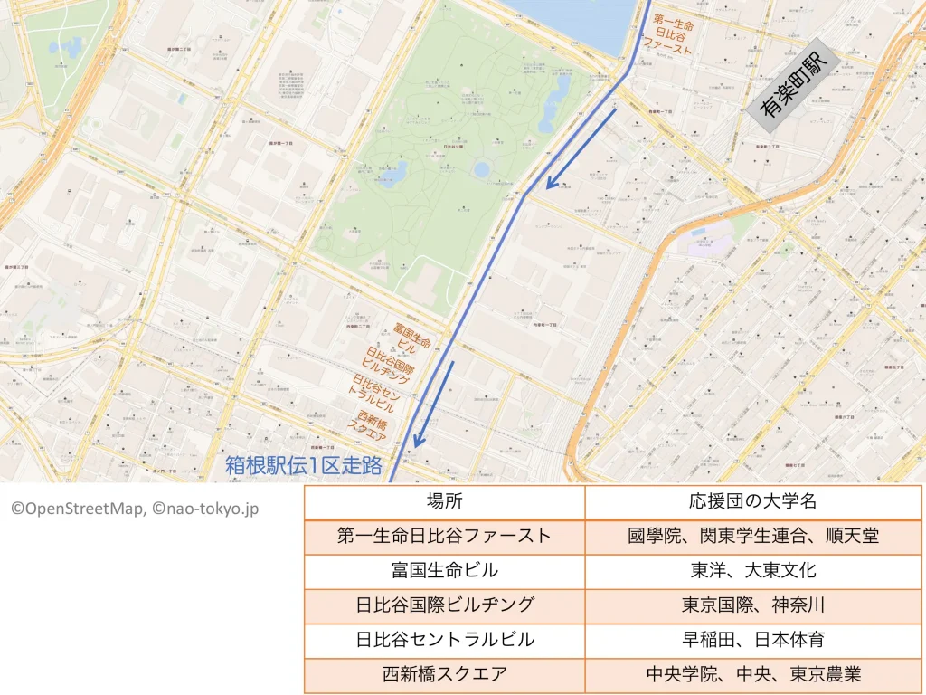 東京箱根間大学駅伝の2026年1月2日の1区日比谷付近の応援団配置マップ