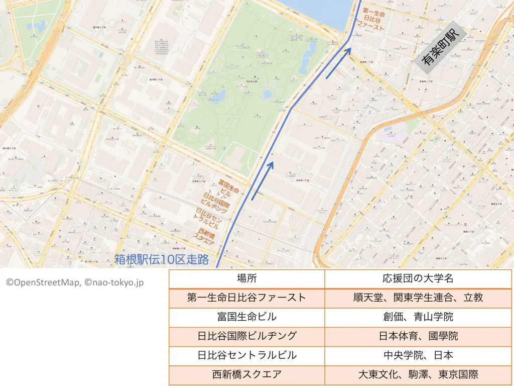 東京箱根間大学駅伝の2026年1月3日の10区日比谷付近の応援団配置マップ