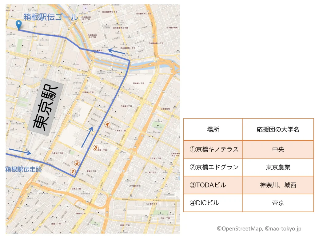 東京箱根間大学駅伝の2026年1月3日の10区京橋付近の応援団配置マップ