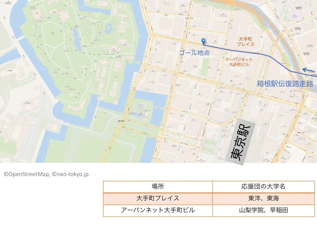 東京箱根間大学駅伝の2026年1月3日の10区大手町付近の応援団配置マップ