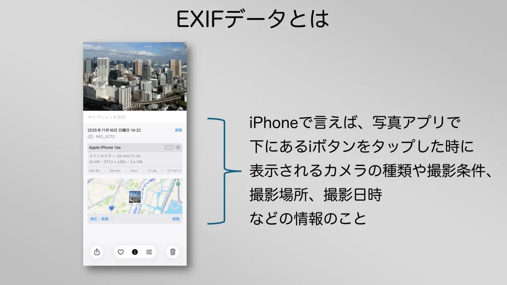 写真データのEXIFとは何かの説明図