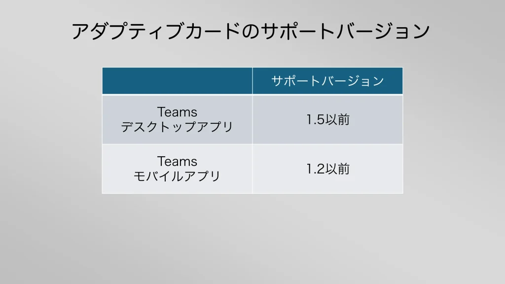 Teamsのアダプティブカードのサポートバージョン一覧 2026年4月