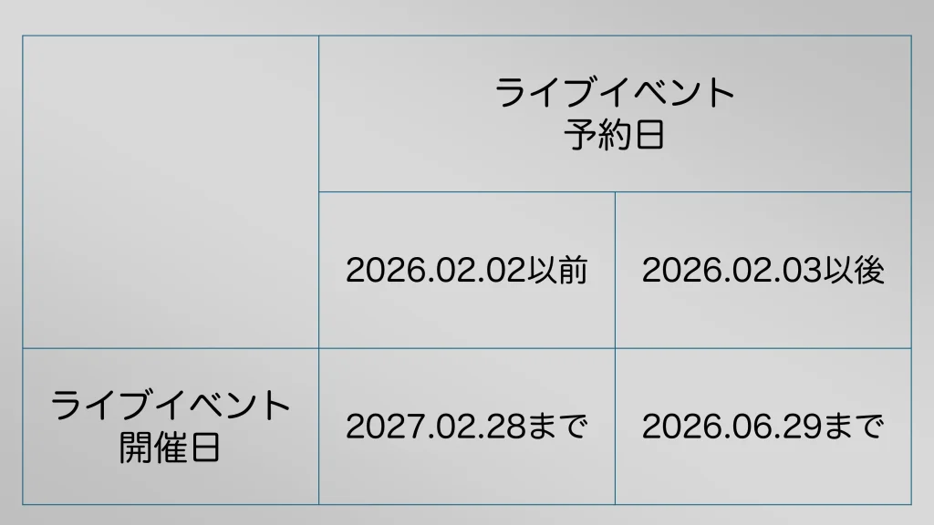 ライブイベントのサービス終了のスケジュール